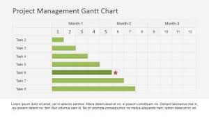 project management gantt chart powerpoint template slidemodel