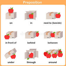Preposition Of Motion For Preschool Worksheet For Education Preposition Of Mo Aff Preposition Worksheets Preposition Worksheets Kindergarten Prepositions