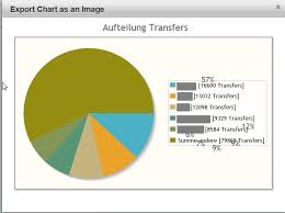 pie chart export not working script will hang in firefox