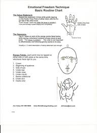 Eft Tapping Chart