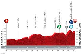 No madrid finish and a 'historic new climb' on the menu. Recorrido Oficial De La Vuelta A Espana 2021 Etapas Y Perfiles