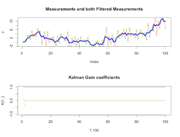 State Estimation By Steady State Kalman Filter Signal Processing Stack Exchange