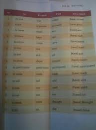 Jawaban Bahasa Inggris Kelas 9 Halaman 14 Ilmu Soal