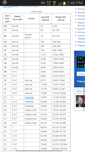 Hcg Levels Twins