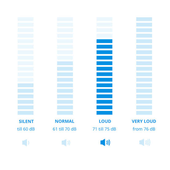 Decibel ranges for vacuum cleaners, AI generated