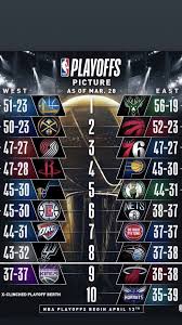 Nba Playoffs Nba Playoffs Nba World Of Sports