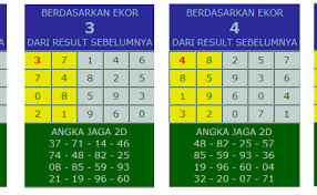 14 Daftar Angka 2d Yang Belum Dikeluarkan Bandot Hongkong 2020 Jawara Togel