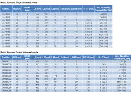 Precision U Joints Size Chart Www Bedowntowndaytona Com