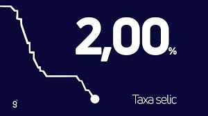 No brasil, a taxa selic é a taxa média ajustada dos financiamentos diários apurados no sistema especial de liquidação e de custódia para títulos federais. Facebook