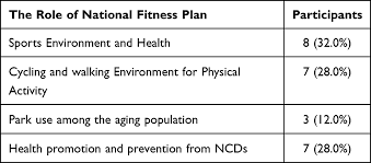 Target heart rate and estimated maximum heart rate. Physical Inactivity Non Communicable Diseases And National Fitness Pl Rmhp