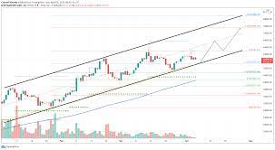 See, when bitcoin was designed it was designed to have an upper limit. Top 3 Price Prediction Bitcoin Ethereum Ripple Xrp Heads To New Yearly Highs While The Others Take A Backseat Forex Crunch