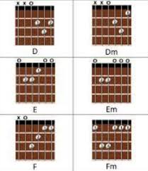 Pada awalnya kenapa disebut kunci gitar atau chord gitar ialah karena suksesnya kita dalam megetahui dan menghasilkan sebuah nada yang indah dari. Cara Mengenal Dan Belajar Kunci Gitar Dengan Mudah Chord Gitar