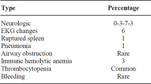 The infection classically occurs in teenagers and young adults, hence its other name. Infectious Mononucleosis Pitfalls In Diagnosis Annals Of Saudi Medicine