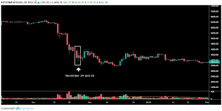You can checkout the bitcoin (btc) price forecast for various period of the future like tomorrow, next week, next month, next year, after 5 years. Bitcoin Surged On The Weekends Last Month Will The Trend Continue In June 2019