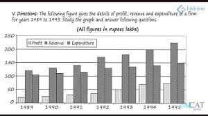 Bar Graphs In Data Interpretation Cat Cmat Gre Gmat