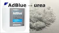 Extraction of Urea CO(NH2)2 from AdBlue