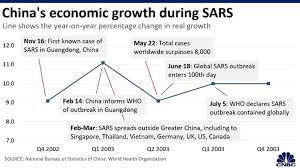 Coronavirus Updates China Says No New Confirmed Cases Of Foreingers