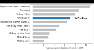 It was first identified in december 2019 in wuhan,. Ft Health The Dangers Of Data Financial Times