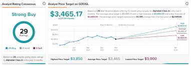Future price of the stock is predicted at 3884.3168638741$ (66.911% ) after a year according to our prediction system. Alphabet An Influential Undervalued Titan