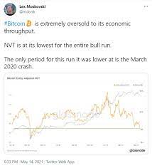 However, like all currencies its value is determined by how much people are willing to exchange it for. Bitcoin Looks Extremely Oversold With Nvt Lowest For The Entire Rally Analysis