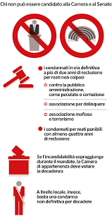 La petizione del fatto supera le 50mila firme. Elezioni 2018 I Candidati Candidabili Milena Gabanelli E Andrea Marinelli Corriere It