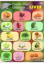 Pin By Christine On Health Natural Liver Detox Healthy Liver Healthy Detox