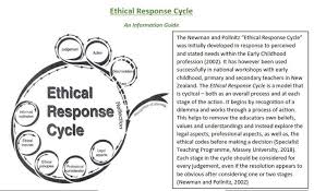 Ethical Response Cycle Information Guide By Michelle Mirais 2018 Secondary Teacher No Response Ethics