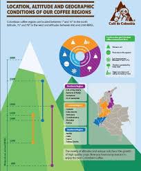 Colombian Coffee Is All About Altitude Humidity And Temperature Intelligence And Wisdom Makes Tremendous Diff Colombian Coffee Coffee Origin Coffee Varieties