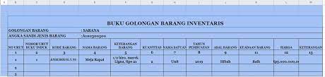 Contoh mengisi buku induk barang inventaris. Buku Golongan Barang Inventaris