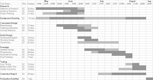 Time Schedule Conceptual Development