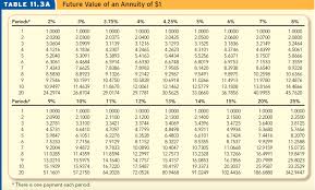 Solved Present Value Of Annuity Of 1 Table 11 4a Periods