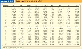 solved present value of annuity of 1 table 11 4a periods