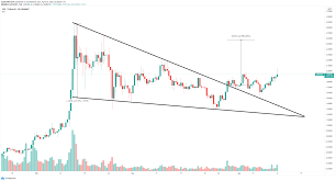 # chart all of the altocoin prices df_scatter(combined_df, 'cryptocurrency prices (usd)', seperate_y_axis=false, y_axis_label='coin value (usd)', scale='log') nice! Cryptocurrencies Price Prediction Bitcoin The Graph And Stellar Group European Wrap 12 April
