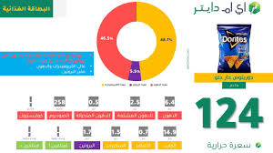 حقو ٩٠٠٠ ليرة سورية لل دوريتوس بروح بجيب ٤ سندويشات شاورما و شاورما حقا ٢٠٠٠. Ø§ÙØ³Ø¹Ø±Ø§Øª Ø§ÙØ­Ø±Ø§Ø±ÙØ© ÙÙ Ø¯ÙØ±ÙØªÙØ³ Ø­Ø§Ø± Ø­ÙÙ Ø§ÙØ§Ø²Ø±Ù ØªØ³Ø§ÙÙ ÙÙÙØ±ÙØ´Ø§Øª Ø§Ù Ø§Ù Ø¯Ø§ÙØªØ±