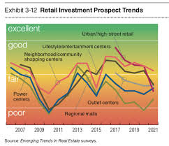 Home prices grew an astonishing 2.1% in february according to newly released housing market data. What To Expect From Commercial Real Estate In 2021