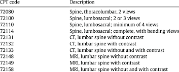 We are vaccinating patients ages 12+. Eligible Lumbar Spine Imaging Procedures By Cpt Codes Download Table