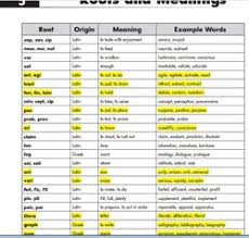 common prefixess suffixes and rootsxx lessons tes teach