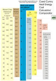 Price Comparison Chart