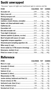 70 Rare Calorie Chart Sushi