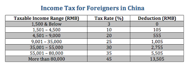 Income Tax For Foreigners In China Shanghai Halfpat