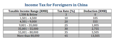 income tax for foreigners in china shanghai halfpat