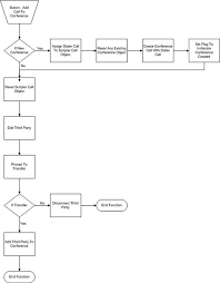 Interaction Scripter Developers Guide Conference Call