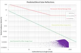 Sghat Us Solar Panel Glare Tool No Longer Available