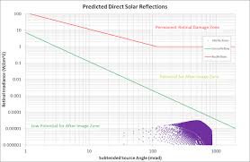 sghat us solar panel glare tool no longer available