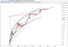 Bitcoin is a popular cryptocurrency with a finite supply. What Could Your 100 Investment In Bitcoin Fetch You In 2140 Finance And Funding Altcoin Buzz