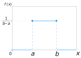 Binomial Distribution Examples In Real Life Tutorial Probability Distributions In Python In 2020 Probability Gaussian Distribution Normal Distribution