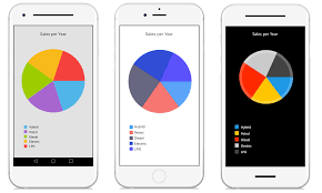 Chart Progress Telerik Ui For Xamarin Components Telerik