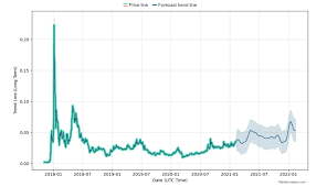 Zebpay usd volume chart dear users, do not make deposits from upi or unregistered bank account, use your registered bank account only to make deposits. Tron Price Prediction How Much Will Tron Be Worth In 2021 And Beyond Trading Education