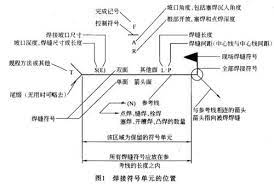 機械製圖焊接符號問答 機械製圖基礎 coccad com diagram subjects floor plans