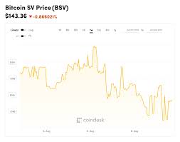 Bitcoin's dominance is at its early 2017 levels, and it keeps surging. In Big Block Hard Fork Craig Wright S Bitcoin Has Left Nodes Behind Coindesk